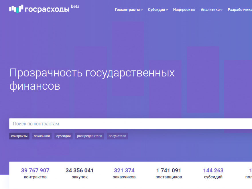 В рейтинге «прозрачности» закупок Дагестан поднялся на 20 пунктов