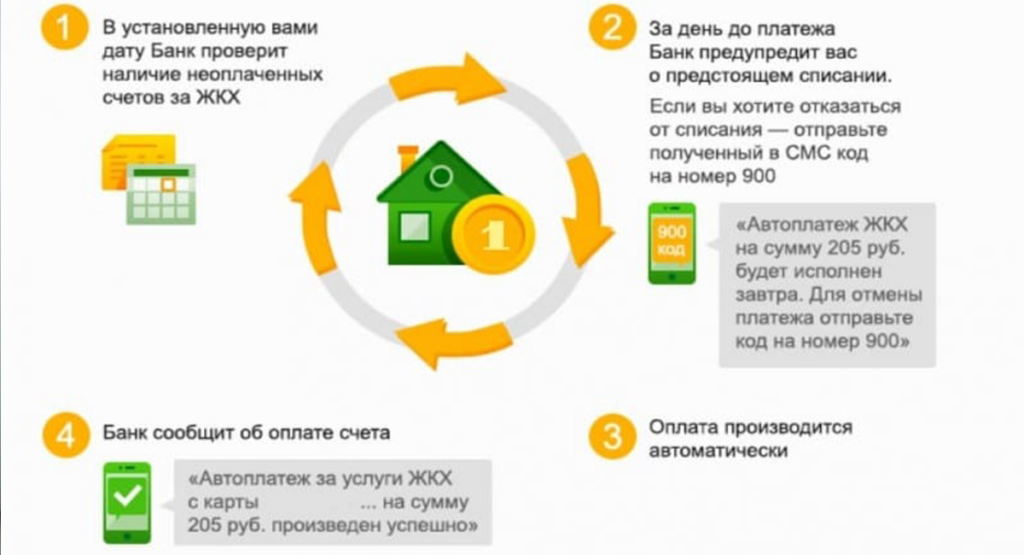 О преимуществах наличия личного кабинета абонента в ГИС ЖКХ с возможностью безналичной оплаты за жилищно-коммунальные услуги