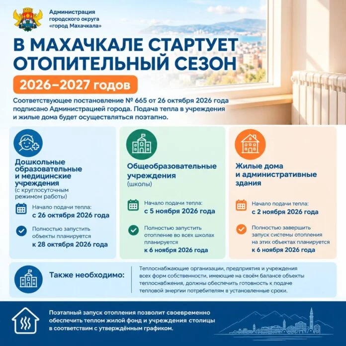 В Махачкале начинается поэтапное подключение отопления